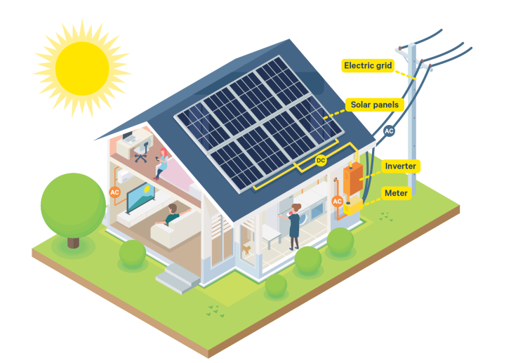 Solar panels on your home :: Kāinga Ora – Homes and Communities